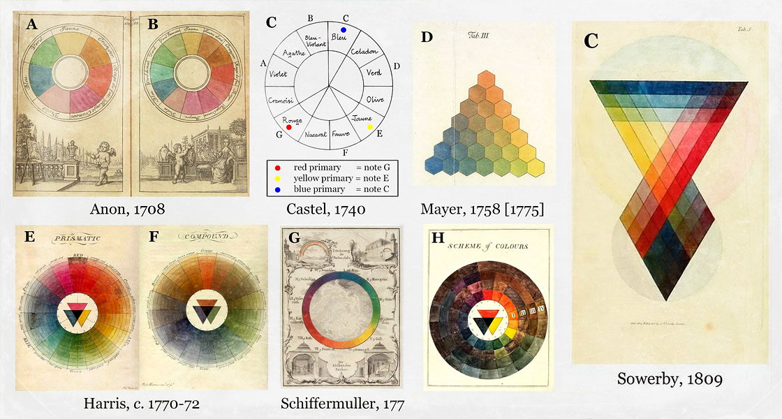 Цветовые атласы круги разных времён и авторов